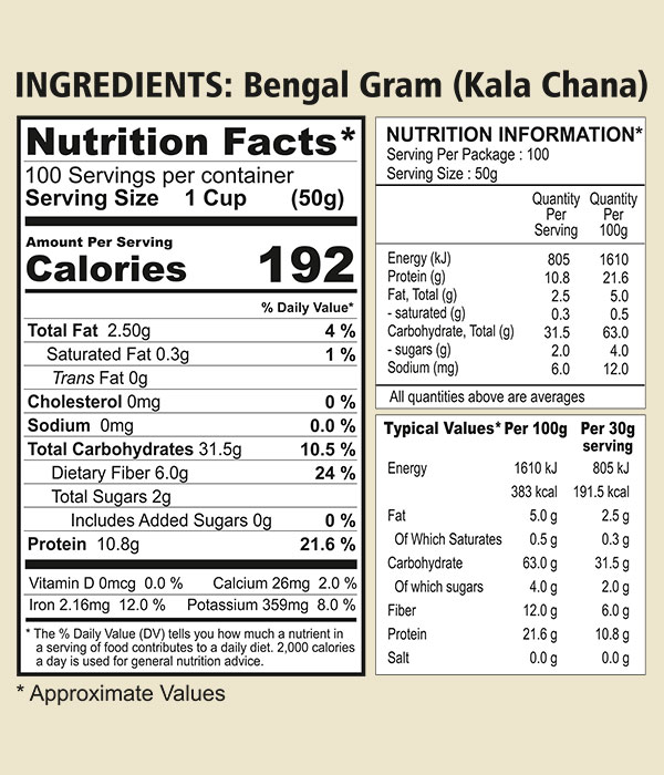 productpage-chana-dal-ingredients